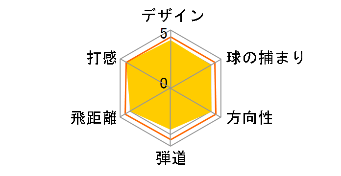 �c�A�[�X�e�[�W X-FW GR �t�F�A�E�F�C�E�b�h #3 [Tour AD B14-03w �t���b�N�X�FR]�̃��[�U�[���r���[