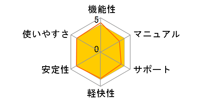 ���q���p�B14 Standard�̃��[�U�[���r���[