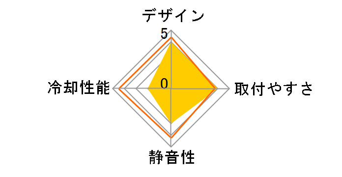 AK-CC7129EP01�̃��[�U�[���r���[