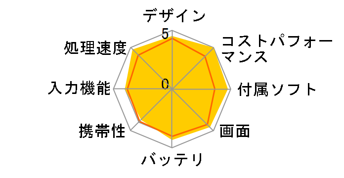 Surface Pro 2 256GB 7NX-00001�̃��[�U�[���r���[