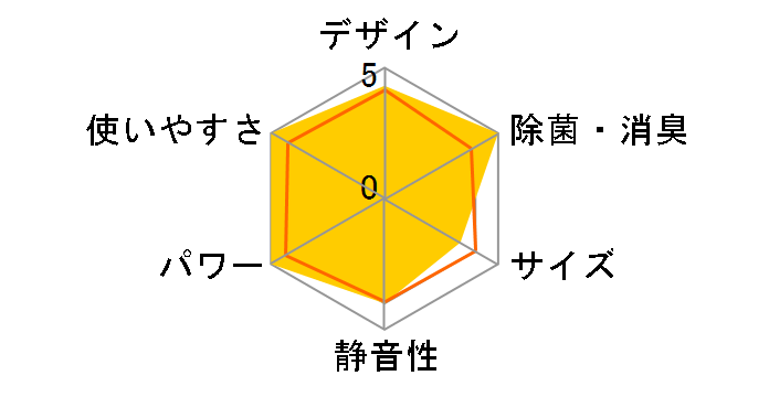 ���邳��7 AN40RRP-W [�z���C�g]�̃��[�U�[���r���[