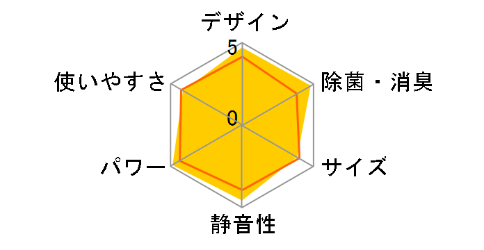 ���邳��7 AN56RRP-W [�z���C�g]�̃��[�U�[���r���[