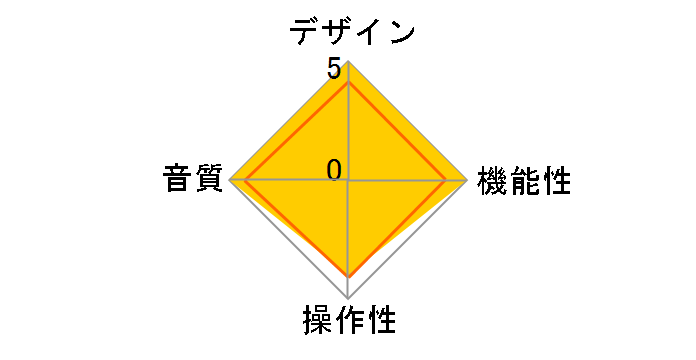 DN-500R�̃��[�U�[���r���[