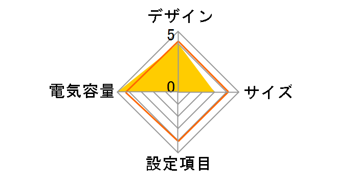 Smart-UPS 1000 LCD 5�N�ۏ� SMT1000J5W�̃��[�U�[���r���[