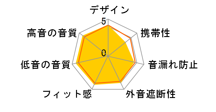 SRH1540�̃��[�U�[���r���[