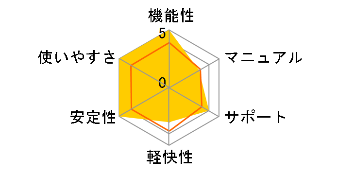 �}�J�t�B�[ �g�[�^���v���e�N�V���� 2014 3�N3�� �_�E�����[�h�ł̃��[�U�[���r���[