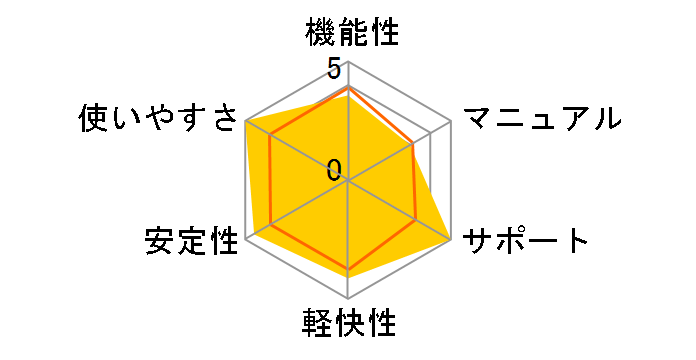 �}�J�t�B�[ �A���`�E�B���X �v���X 2014 1�N1�� �_�E�����[�h�ł̃��[�U�[���r���[