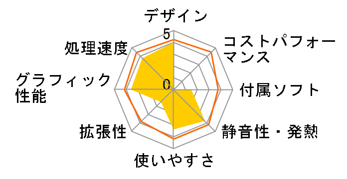 HP 110-140jp Desktop PC ���i.com���胂�f���̃��[�U�[���r���[