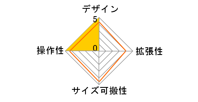 AT-MX862�̃��[�U�[���r���[