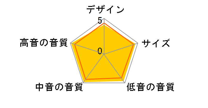 STUDIO 280 [�P�i]�̃��[�U�[���r���[