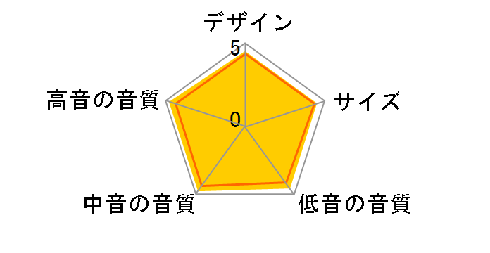 STUDIO 220 [�y�A]�̃��[�U�[���r���[