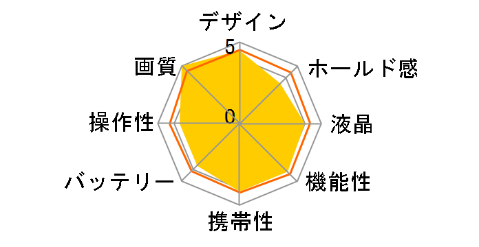 FUJIFILM X-M1 �_�u���Y�[�������Y�L�b�g [�u���E��]�̃��[�U�[���r���[