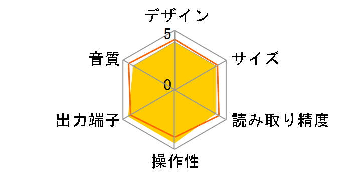 DN-501C�̃��[�U�[���r���[