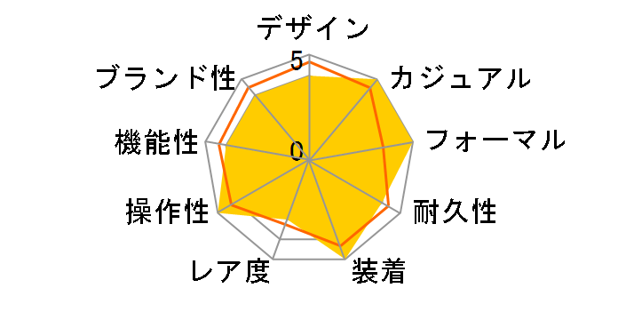 �X�s���b�g SBTB005�̃��[�U�[���r���[