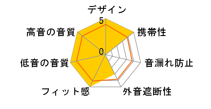 CLEF-Premium Pre-tuned Megabass tuning TH-PMEC600BK�̃��[�U�[���r���[