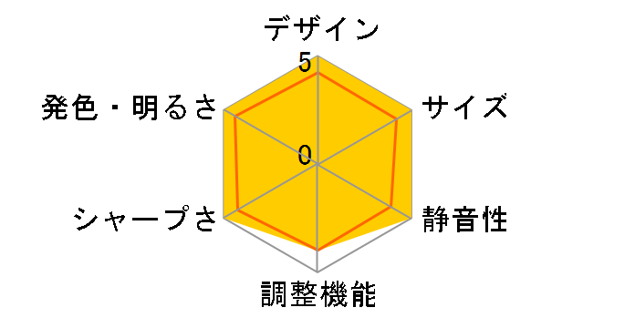 DLA-X500R-B [�u���b�N]�̃��[�U�[���r���[