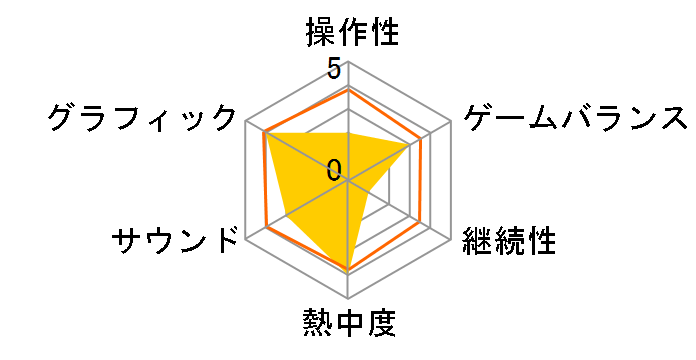 �@����m�K���_�� EXTREME VS. FULL BOOST [�ʏ��]�̃��[�U�[���r���[