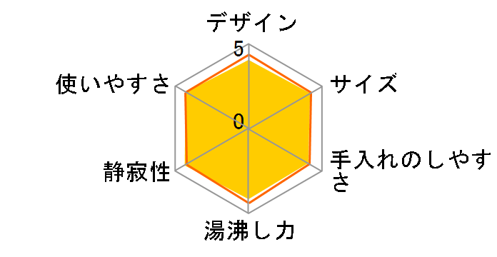 VE�d�C�܂ق��т� �Ƃ��q���� PIF-A220�̃��[�U�[���r���[