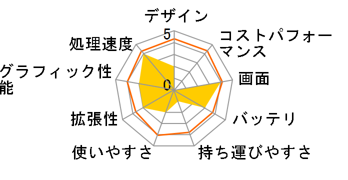 17P1000-C-TRM [Windows 7����]�̃��[�U�[���r���[