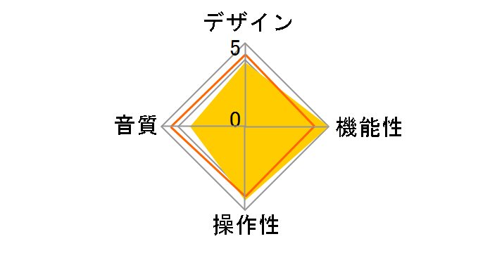 DR.DAC3�̃��[�U�[���r���[