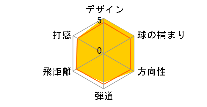 SLDR �h���C�o�[ [Tour AD MT-6 �t���b�N�X�FS ���t�g�F9.5]�̃��[�U�[���r���[