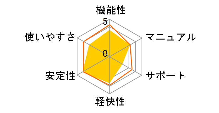 PhotoDirector EXPERT�̃��[�U�[���r���[