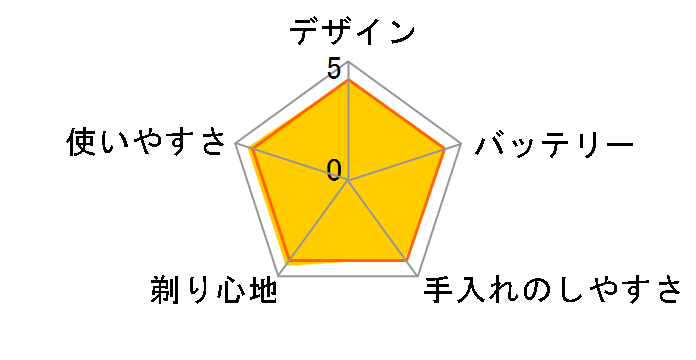 �A�N�A�^�b�` AT928�̃��[�U�[���r���[