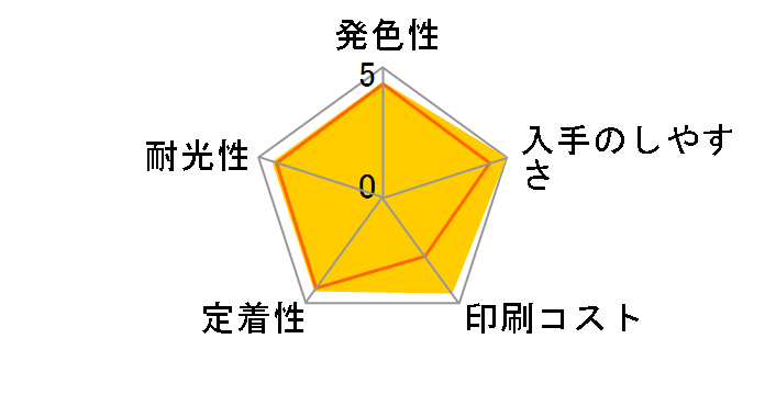 HP 61 CH561WA [��]�̃��[�U�[���r���[