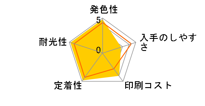 HP 61 CH562WA [3�F�J���[]�̃��[�U�[���r���[