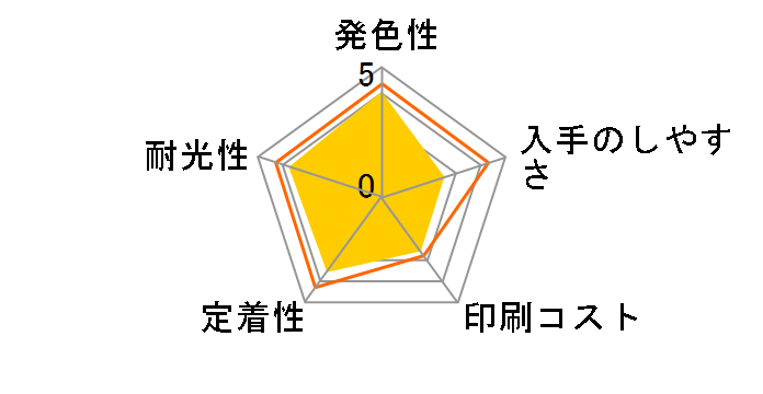 HP 61XL CH563WA [��]�̃��[�U�[���r���[