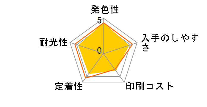 HP 61XL CH564WA [3�F�J���[]�̃��[�U�[���r���[