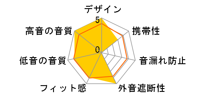 iSport FREEDOM MH ISRT FRE ON GR BT [�O���[��]�̃��[�U�[���r���[