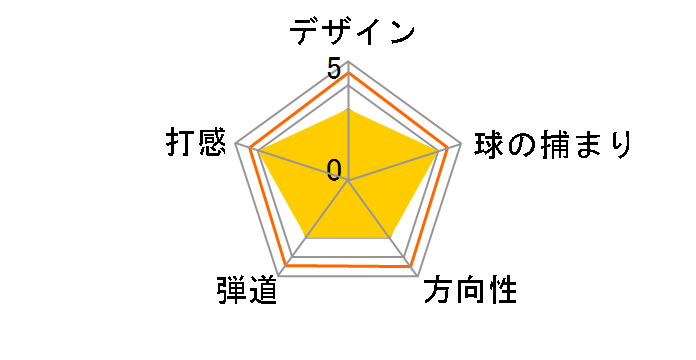 DB �_�u�� �~���h �E�F�b�W [NS PRO 950GH �t���b�N�X�FS ���t�g�F52 �o���X�F9]�̃��[�U�[���r���[