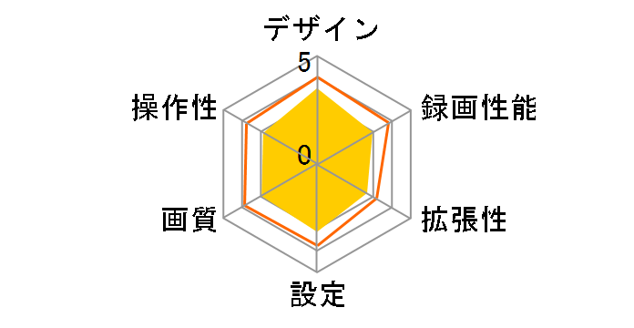 DRY-FH92WG�̃��[�U�[���r���[