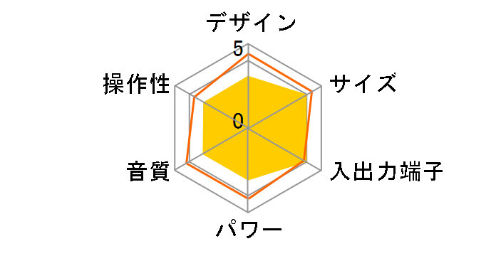 CLX-80-L [�u���[]�̃��[�U�[���r���[