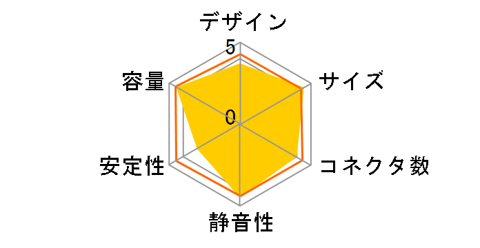 G500-MB�̃��[�U�[���r���[