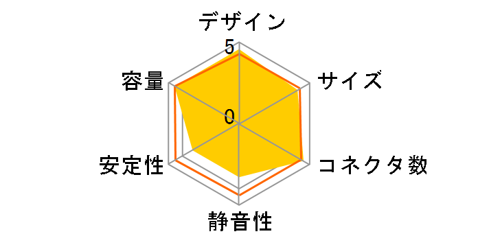 G600-MB�̃��[�U�[���r���[