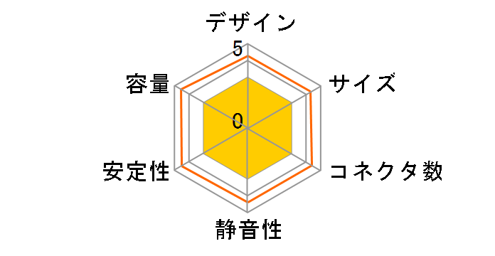 B550-MB�̃��[�U�[���r���[