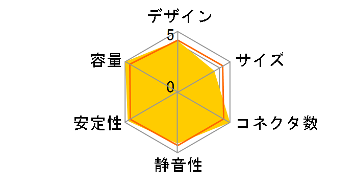 TRIATHLOR ECO ETL650AWT-M�̃��[�U�[���r���[