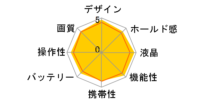 OLYMPUS STYLUS 1�̃��[�U�[���r���[