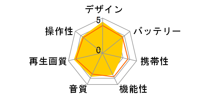 BDP-Z1�̃��[�U�[���r���[