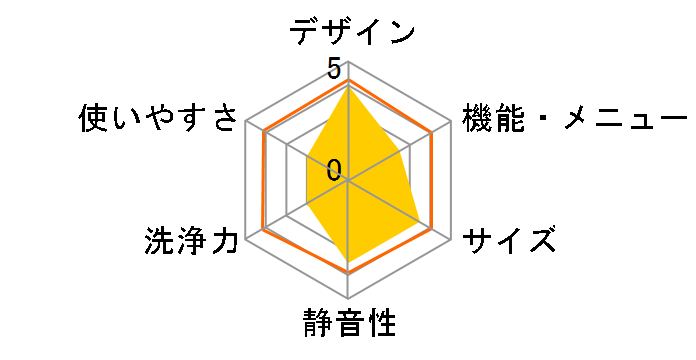 ZABOON TW-G540L�̃��[�U�[���r���[