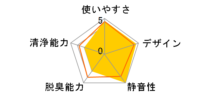 IG-FC15-R [���b�h�n]�̃��[�U�[���r���[