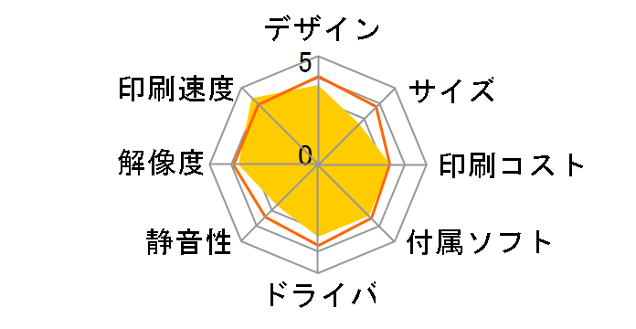 �W���X�e�B�I DCP-9020CDW�̃��[�U�[���r���[