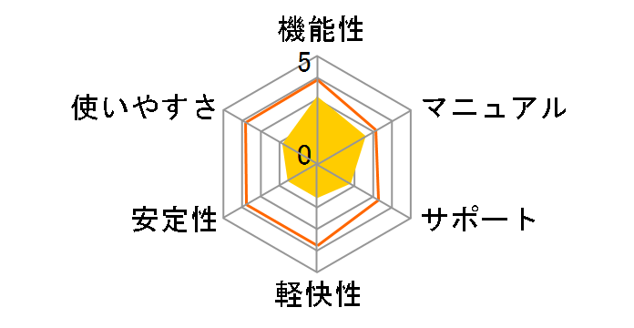 �}�J�t�B�[ �C���^�[�l�b�g�Z�L�����e�B 2014 3�N3��̃��[�U�[���r���[