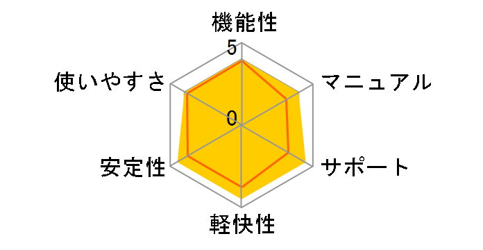 �}�J�t�B�[ �C���^�[�l�b�g�Z�L�����e�B 2014 1�N3��̃��[�U�[���r���[