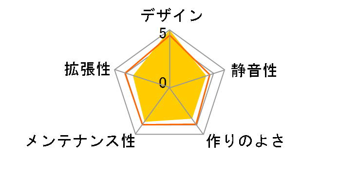 TMB01 [Champagne]�̃��[�U�[���r���[