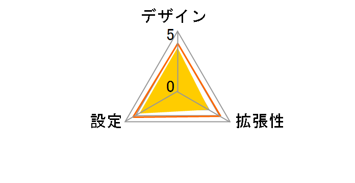 CJ-95H�̃��[�U�[���r���[