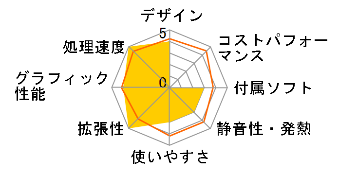 Monarch IL K130910 Windows 8.1���ڃ��f���̃��[�U�[���r���[