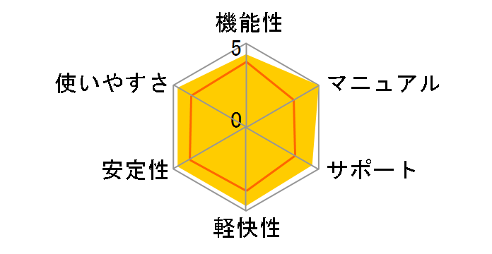 ��9s 2014�A�b�v�O���[�h�ł̃��[�U�[���r���[